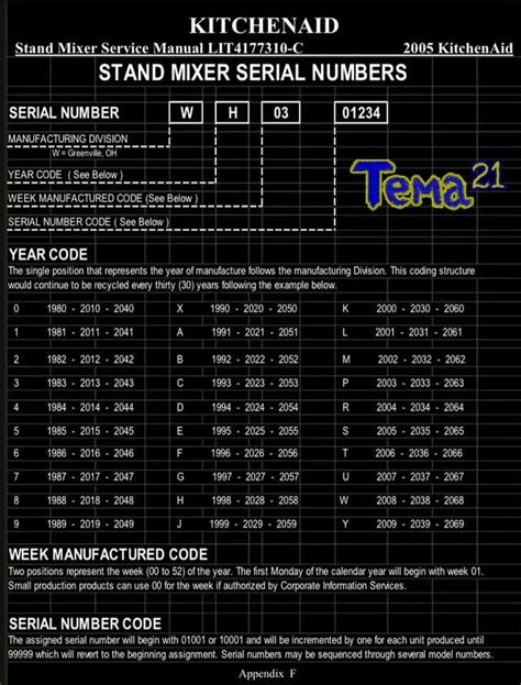 Image result for Finding KitchenAid Model Number