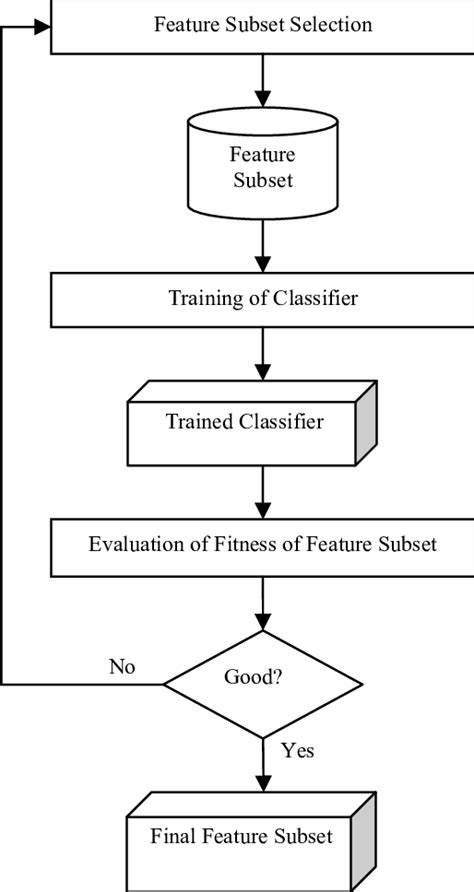 Wrapper Function Benefits 的图像结果