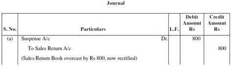 NCERT Solution (Part - 4) - Trial Balance and Rectification of Errors ...