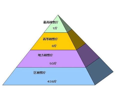 Image result for Programming Set Up