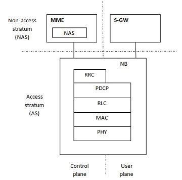 Synergy Systems & Pheripherals