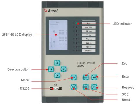 AM5 Series 1-120V Medium Voltage Protection Relays 8 Current Input