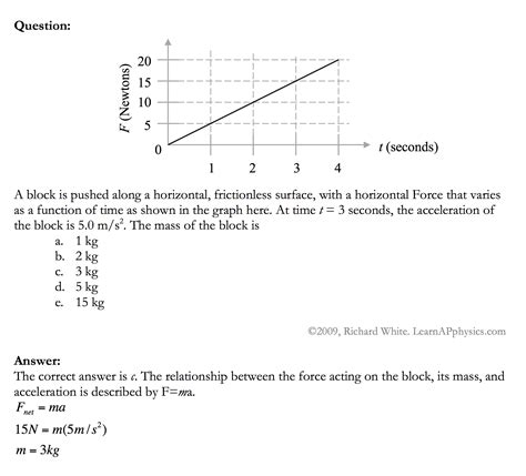 Physics Problem Newton 的图像结果