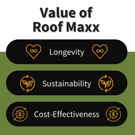How Much Does Roof Maxx Cost? | RoofMaxx Mechanicsburg