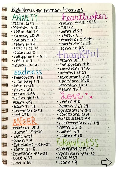 Pin by Marilyn Brucken on Spiritual in 2024 | Christian bible quotes, Bible study notes, Bible ...
