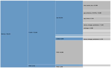 Image result for Memory Usage PNG