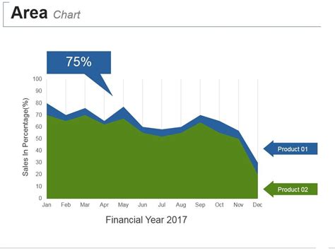Python Area Chart PPT 的图像结果