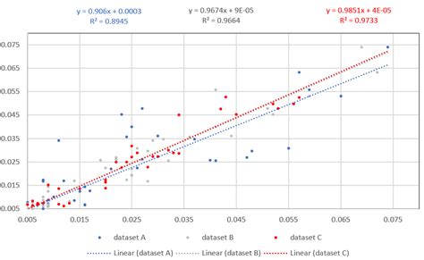 Excel Example of Machine Learning 的图像结果