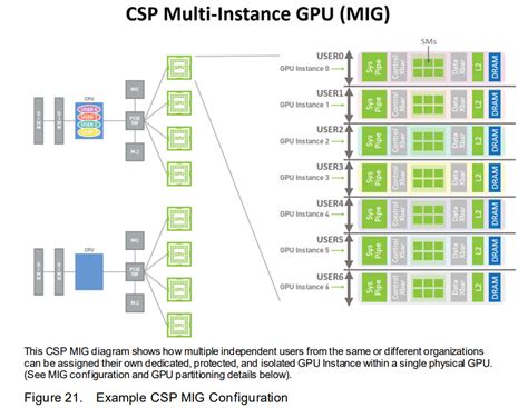 CUDA GPU 的图像结果