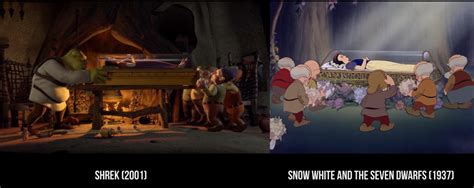 Shrek Snow White