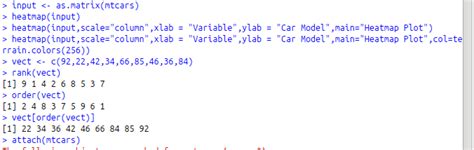 Rank, order and sort function implementation in R | S-Logix