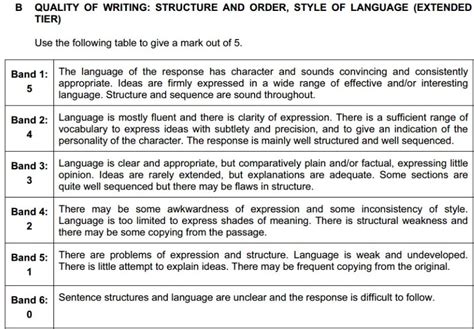 Image result for IB Blog Example