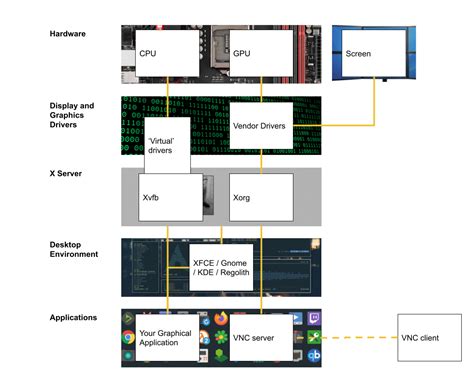 Image result for Unity Executable