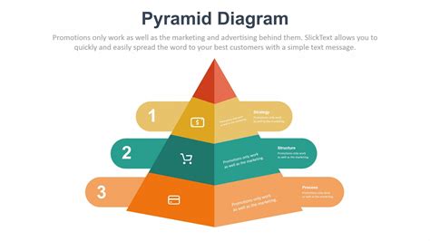 Pyramid Design 的图像结果