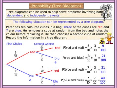 Image result for Probability Revision