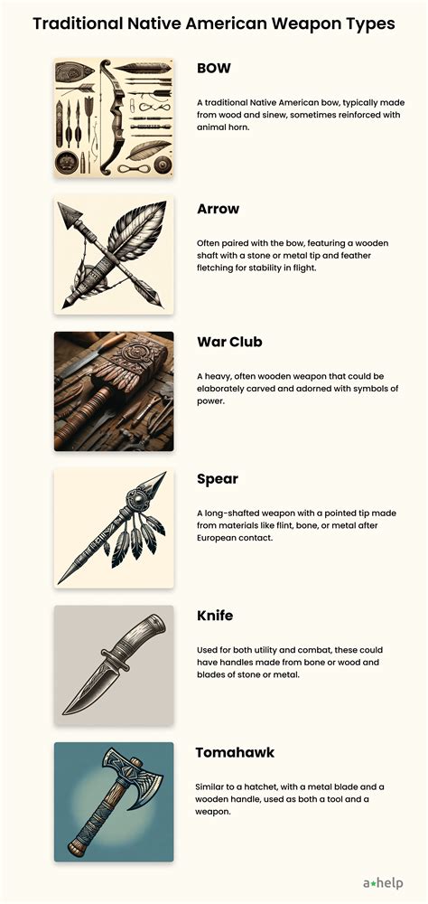 Native American Weapons: History, Craftsmanship, and Cultural Significance