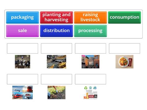 Basic Knowledge of Food Production 的图像结果