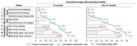Customized yet Standardized Temperature Derivatives: A Non-Parametric ...