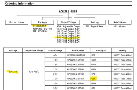 Image result for SMD Code Reading