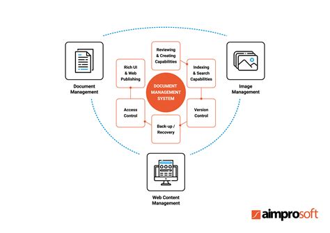 Healthcare Document Management System: All You Need to Know About ...