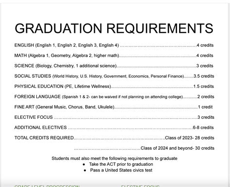 Jumpstart Graduation Requirements at Jonathan Hoffman blog