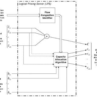 LPS Algorithm 的图像结果