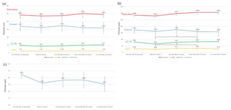 Retinal Changes before and after Silicone Oil Removal in Eyes with ...