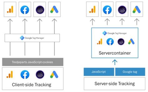Image result for Client-Side vs Server-Side