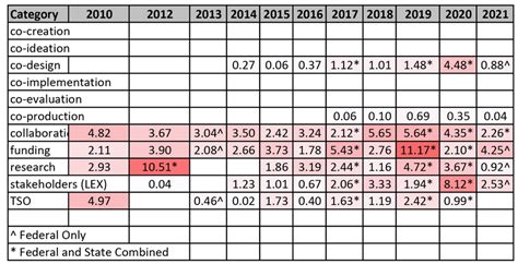 Image result for Code Coverage Heat Map
