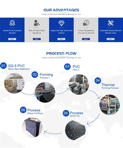 Company Overview - Tianjin Latino Environmental Technology Co., Ltd.