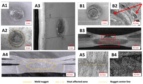 Development of Resistance Spot Welding Processes of Metal–Plastic ...