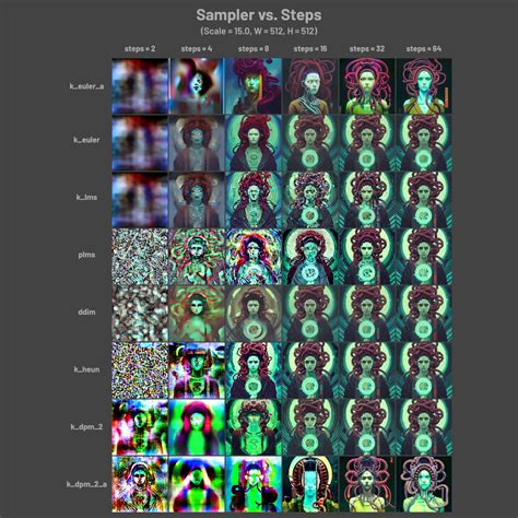 Image result for Stable Diffusion Sample