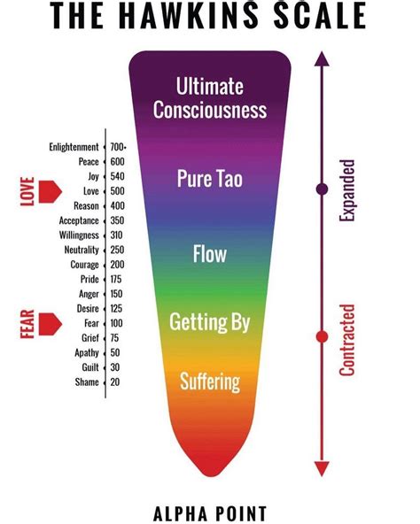 Age of Healers | Healing Community | In the pursuit of understanding human consciousness, Dr ...