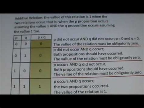 Image result for Additive Relationship Graph