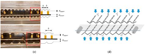 A Case Study of Turbulent Free Jet Flows Issuing from Rectangular Slots ...