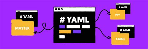 Image result for YAML File Patterns