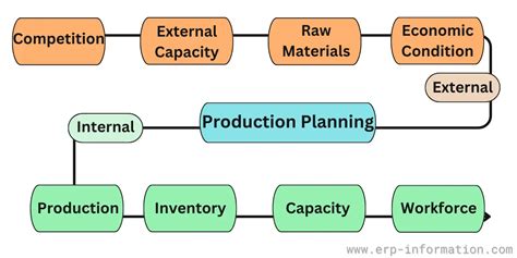 Production Planning Objective 的图像结果