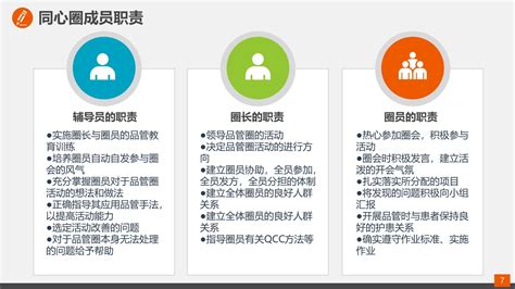 绿色健康品管圈医疗qcPPT模板下载_熊猫办公