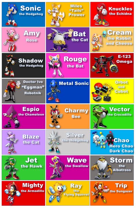 All Sonic Characters Names