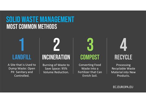 Image result for Recycling & Solid Waste Management