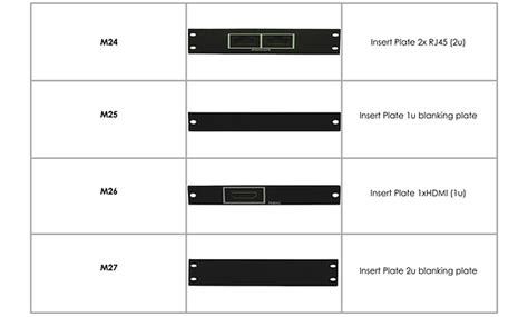 Image result for Pro Connect Connectors