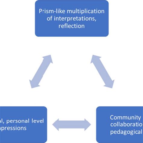 Image result for Discoursing