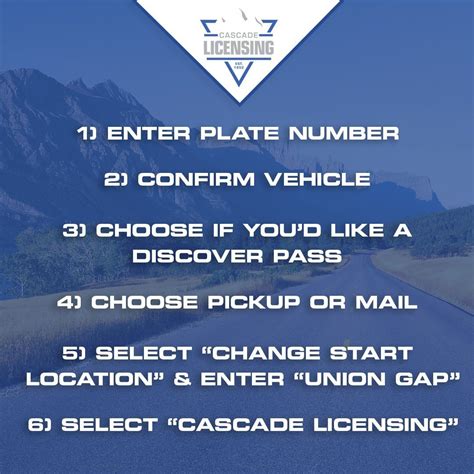 How Cascade Licensing can help tab renewals online | Cascade Licensing ...