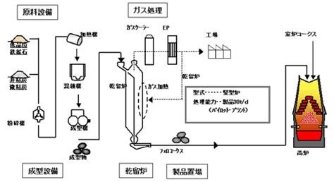 Image result for Most Complex Classification System