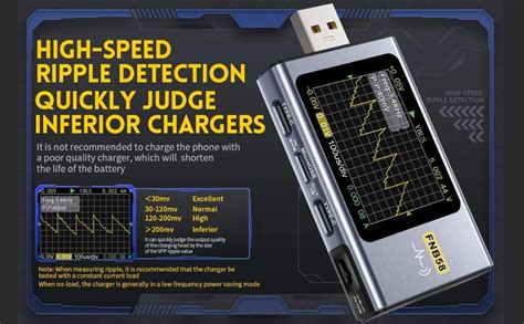 FNIRSI Usb Battery Tester Voltmeter Ammeter Type-C Fast Charge ...