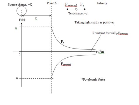 Electric Potential Energy 的图像结果