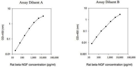 Human COX-2 ELISA Kit for cell culture supernatants, plasma, and serum ...