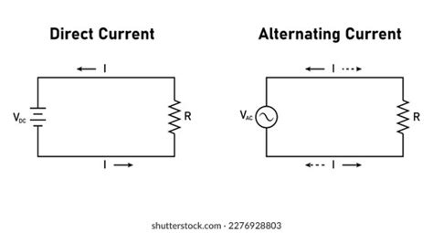 Direct Current Circuit 的图像结果