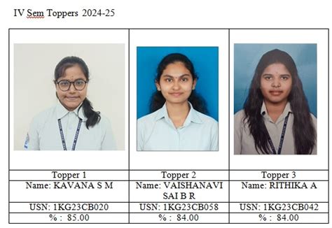 KSSEM | Best College For Engineering and Management in Bangalore