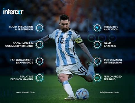 Advance the Future of Blockchain - Interakt